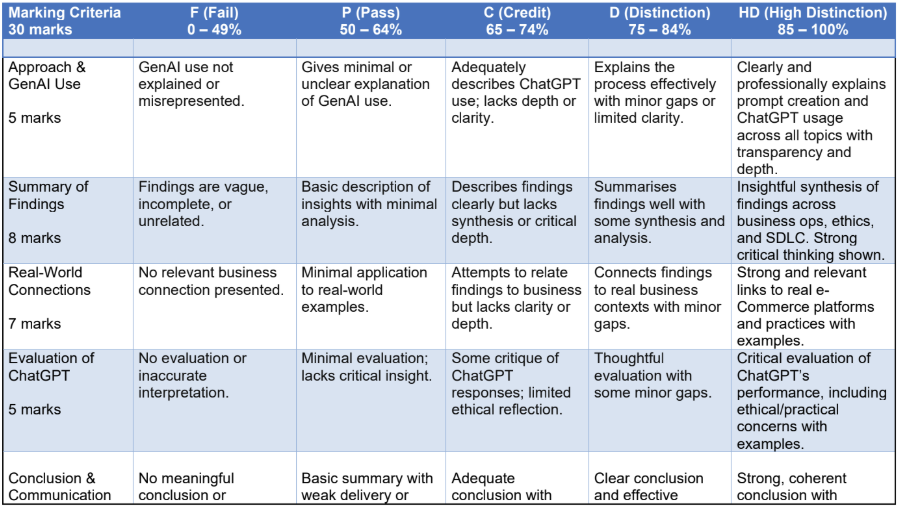 TECH1300 Assignemnt 6